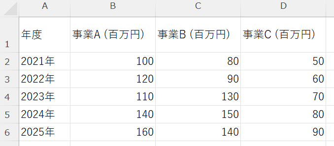 使用するデータ